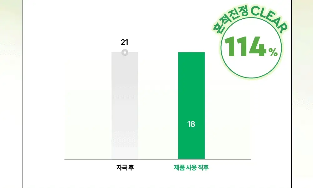 [흔적수분크림] 듀이트리 AC 딥 흔적 진정 크림 60ml 상세페이지 17